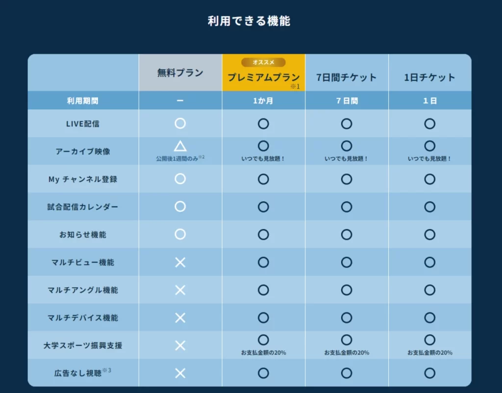 UNIVAS Plusのプラン詳細