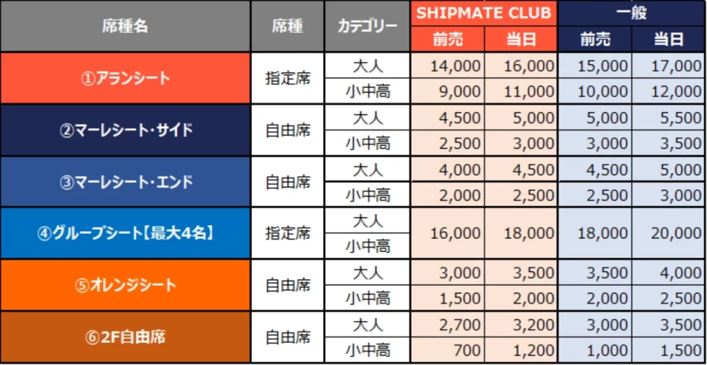 アランマーレ山形チケット価格表