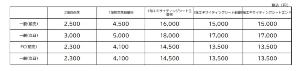 KUROBEアクアフェアリーのチケット料金