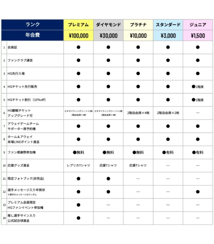 黒部アクアフェアリーズファンクラブ