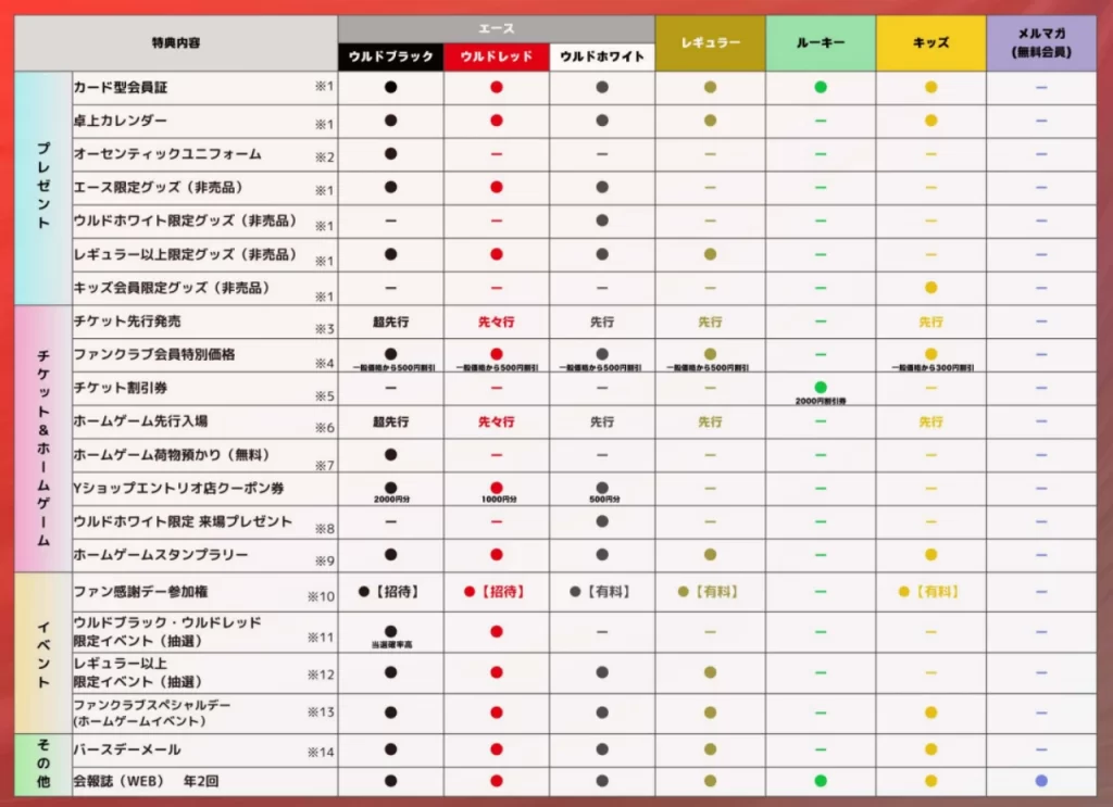 ウルフドッグス名古屋ファンクラブ