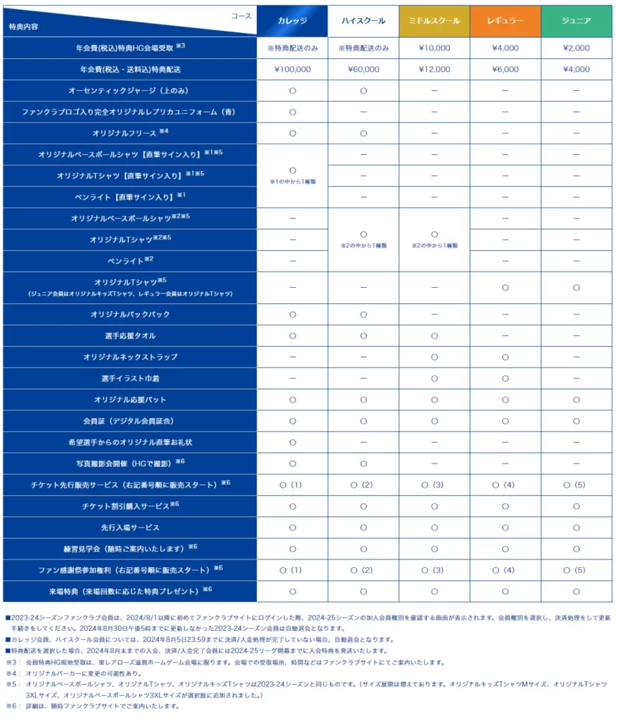 東レアローズ滋賀ファンクラブ