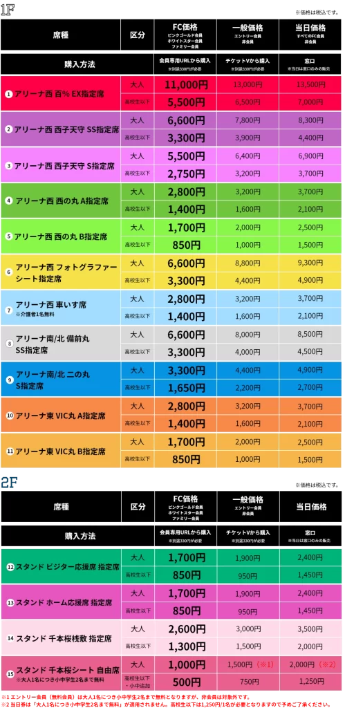 ヴィクトリーナ姫路 チケット料金