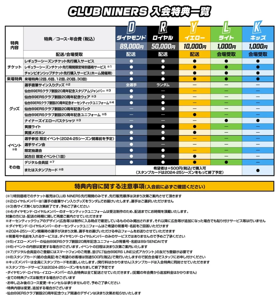 仙台89ersファンクラブ