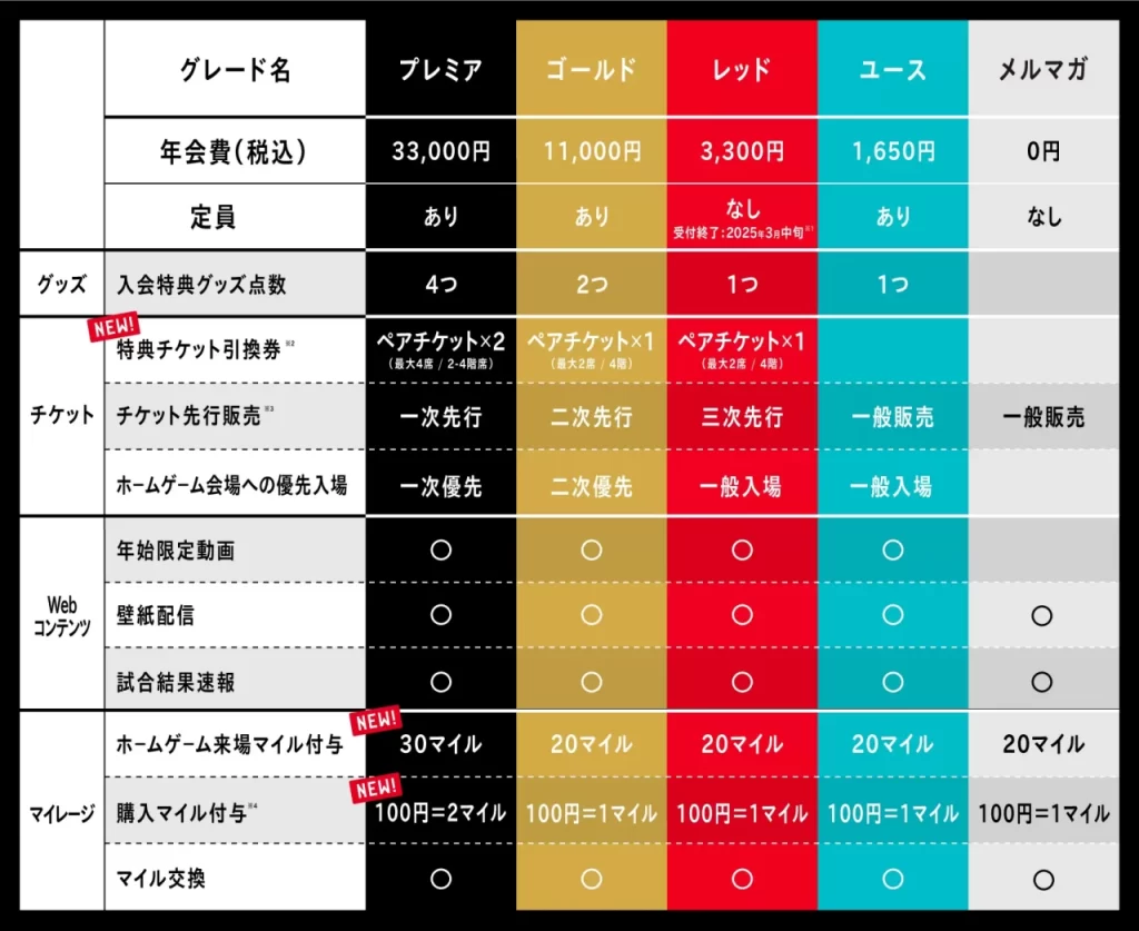 千葉ジェッツファンクラブ