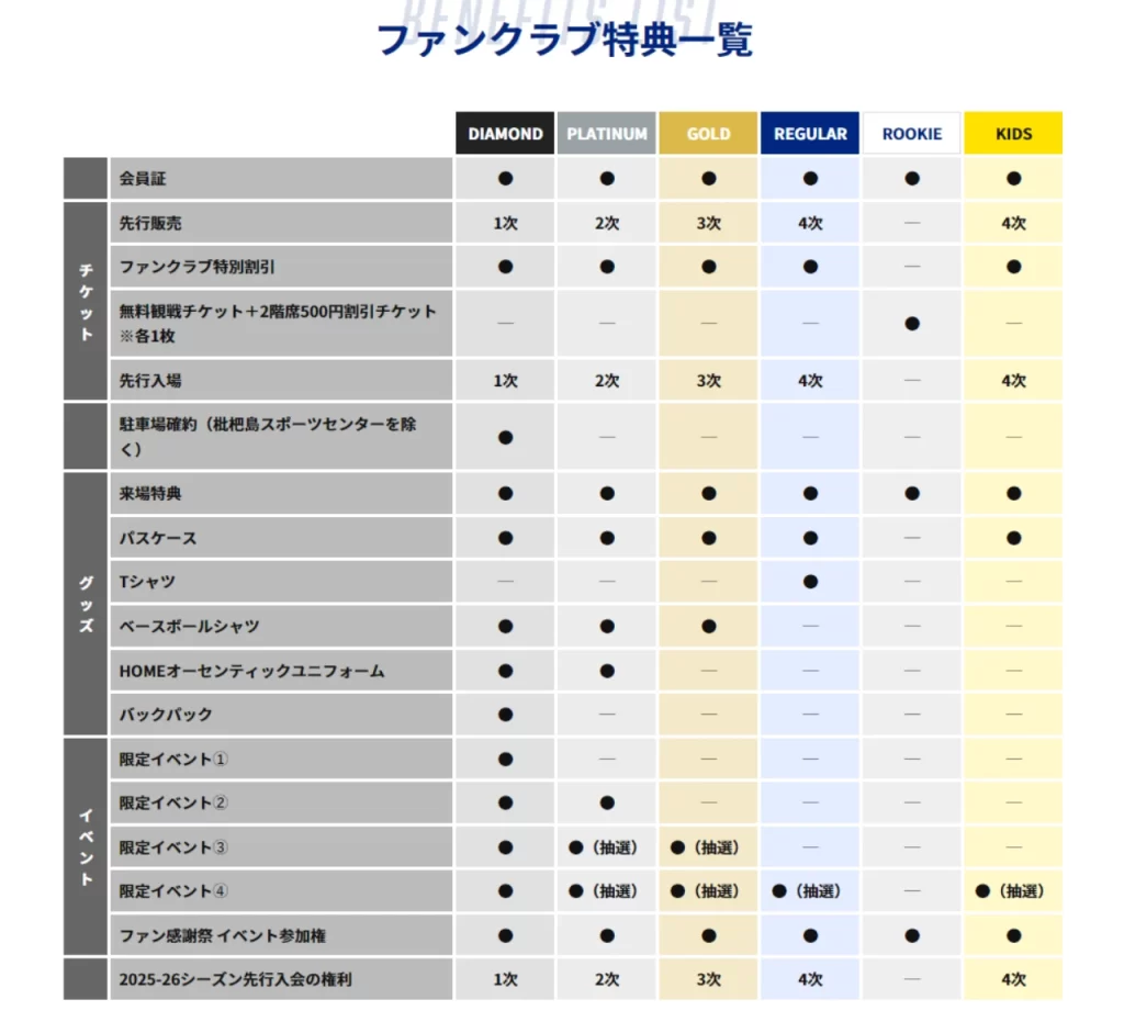 ファイティングイーグルス名古屋ファンクラブ