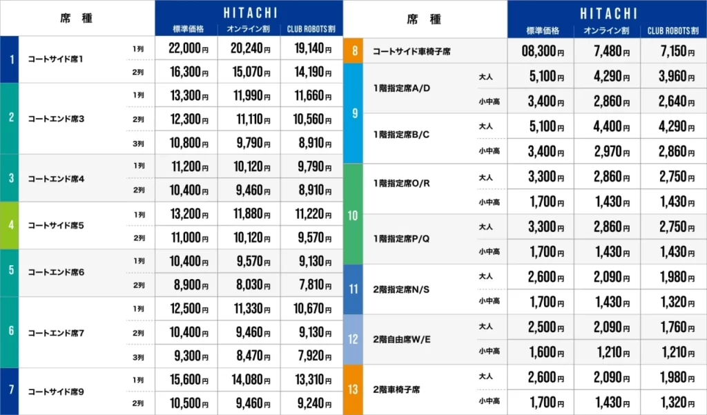 日立市・池の川さくらアリーナのチケット料金