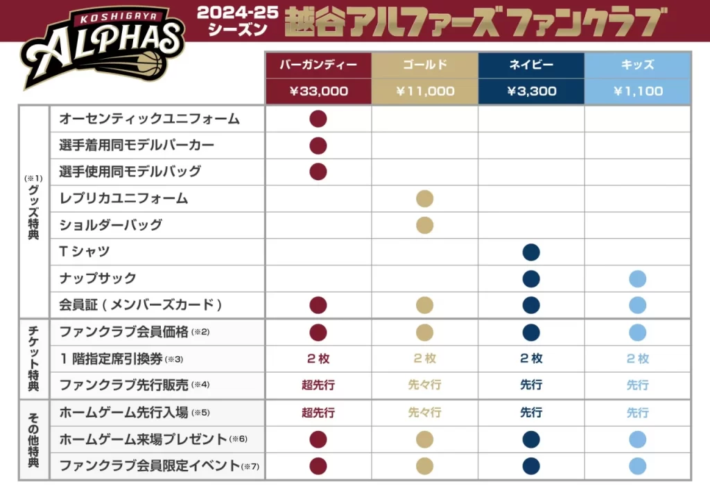 越谷アルファーズファンクラブ