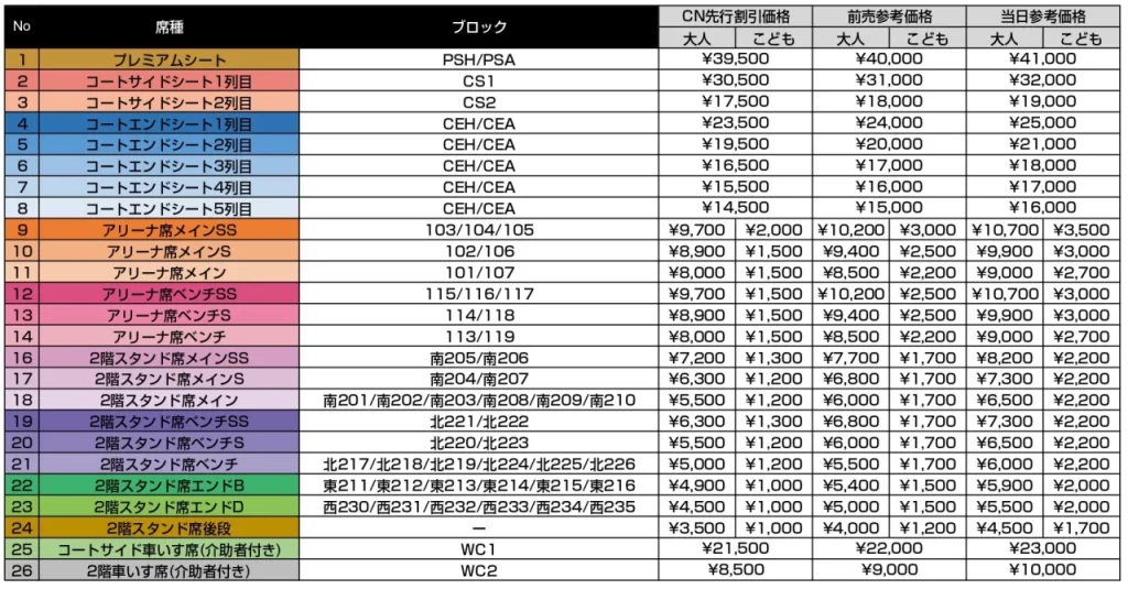 仙台89ERSのチケット料金