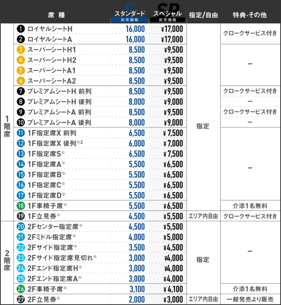 刈谷市体育館チケット料金