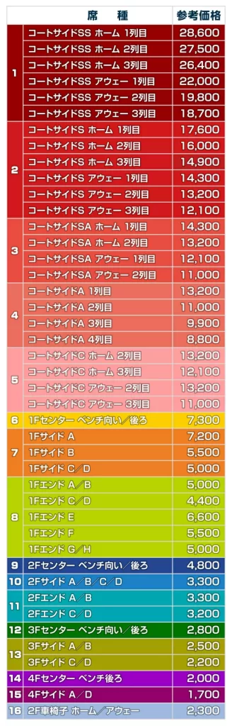 日環アリーナ栃木チケット料金