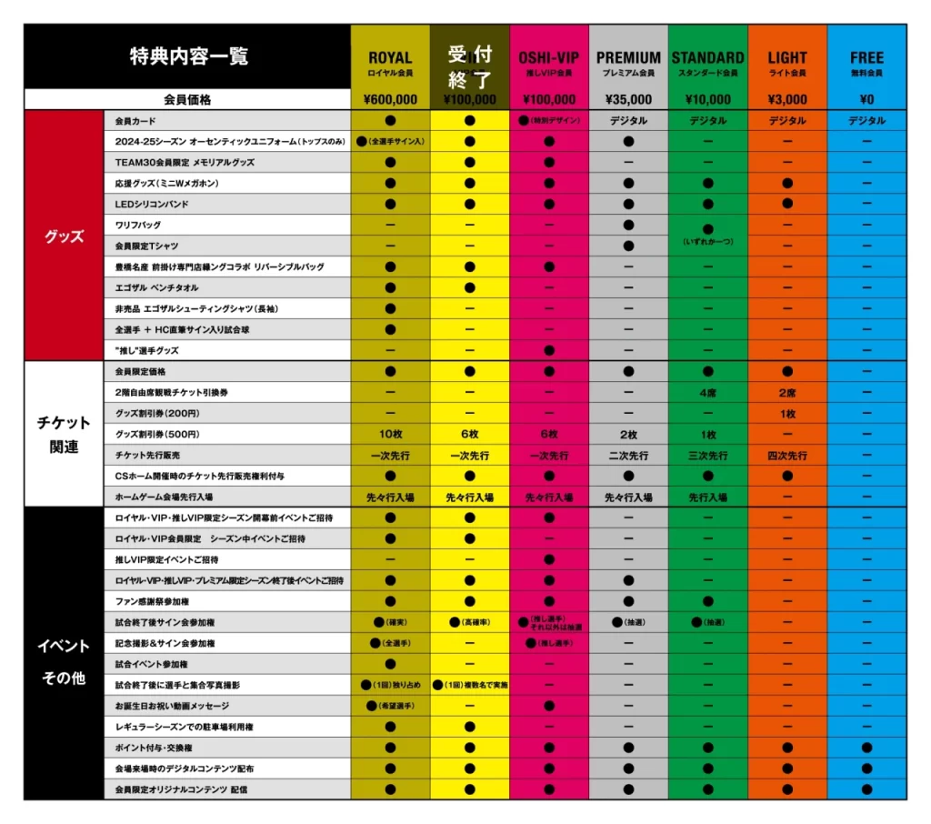 三遠ネオフェニックスファンクラブTEAM30