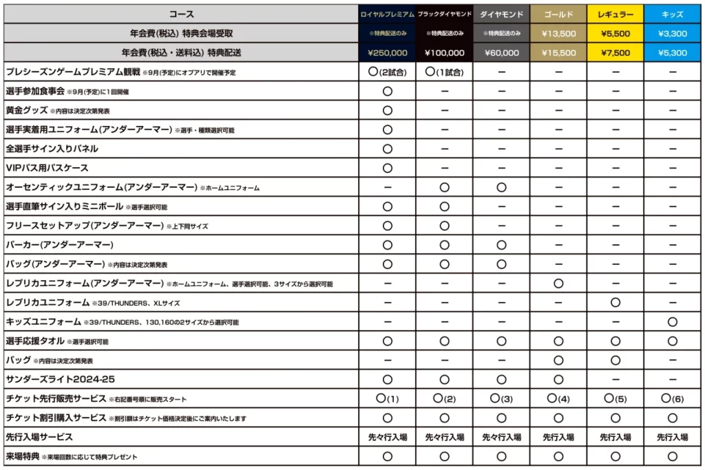 群馬クレインサンダーズファンクラブ