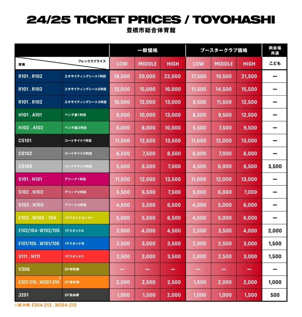 豊橋総合体育館チケット料金