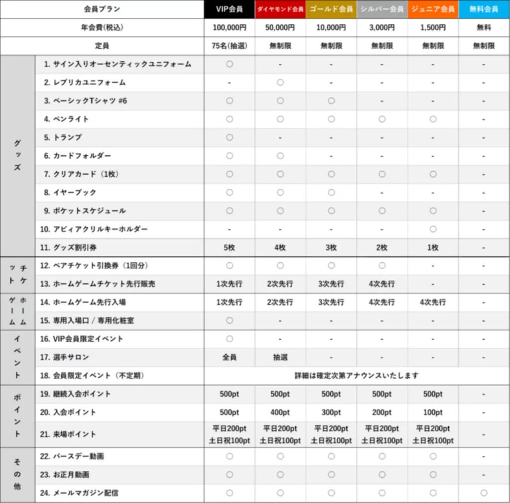 広島ドラゴンフライズファンクラブ