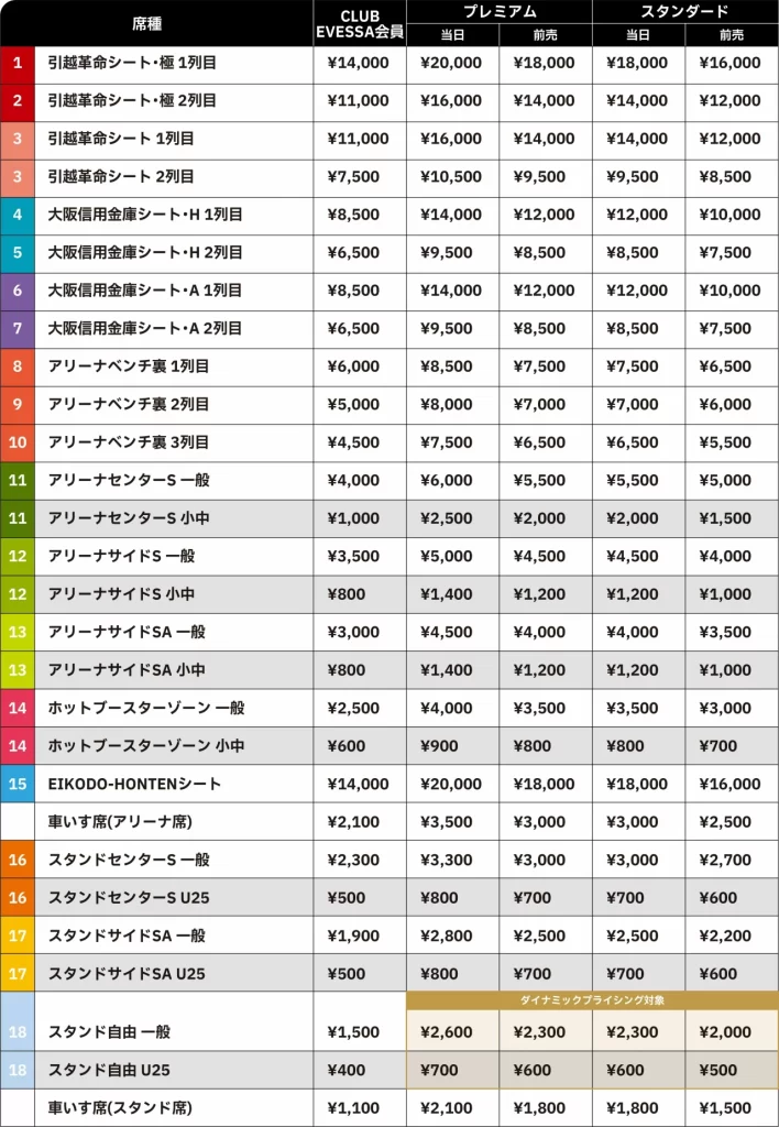 おおきにアリーナ舞洲スタンダード・プレミアム