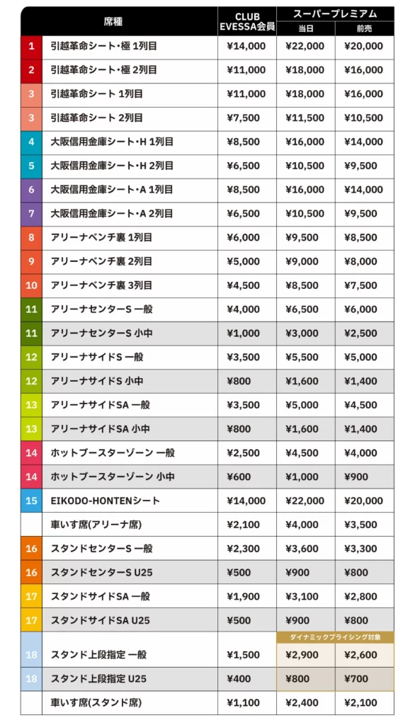 おおきにアリーナ舞洲スーパープレミアム