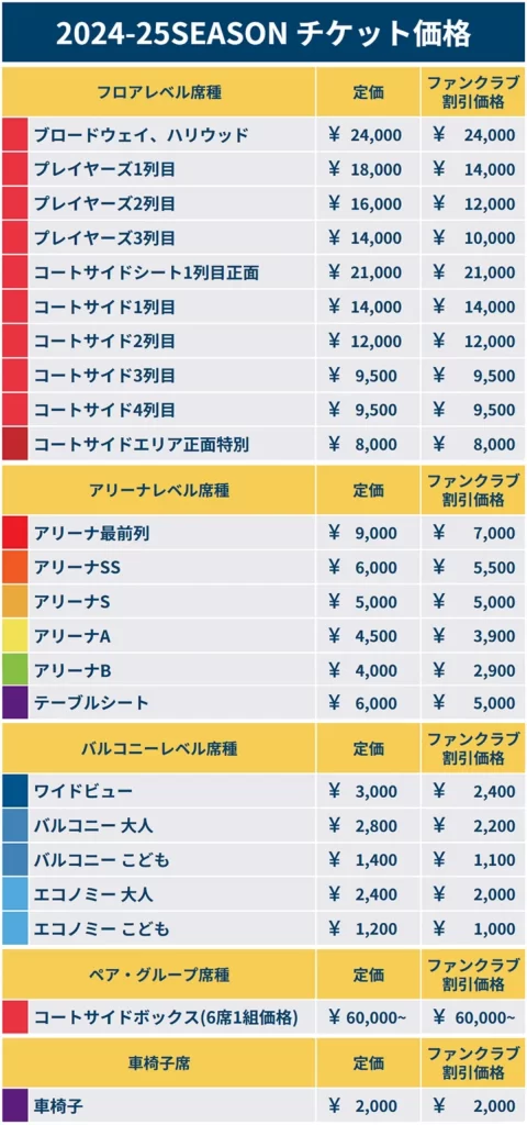 琉球ゴールデンキングスチケット代金