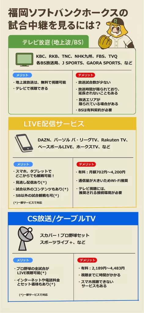 ソフトバンクホークスの試合中継